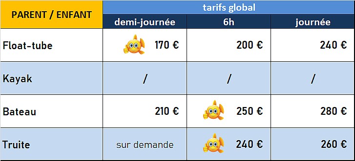 tarifs 2026 formule PARENT ENFANT guide de pêche Aveyron