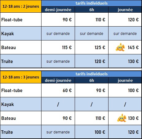 tarifs réduits 2026 formule JEUNES guide de pêche