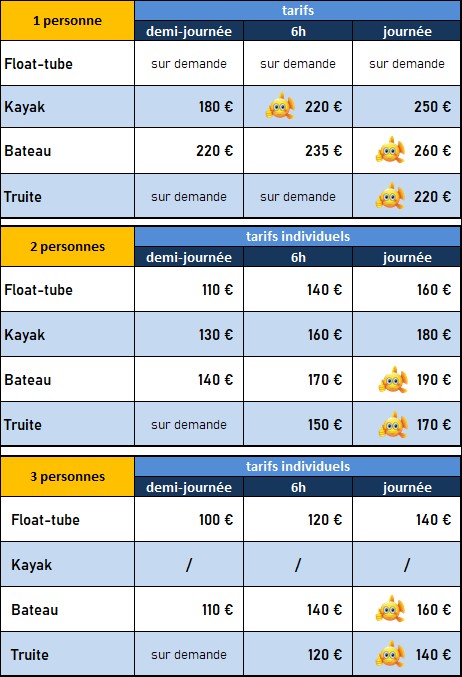 tarifs guidage pêche aveyron 2026